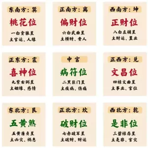 2025年九宫飞星风水布局详解