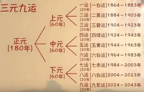 九运即将到来，怎么让自己的房子不退运？